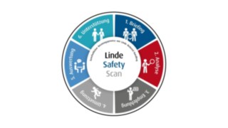 Video o používaní systému Linde Safety Scan v spoločnosti CTL